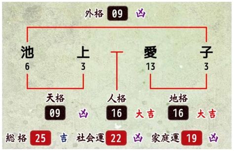 地格 25|姓名判断25画の意味